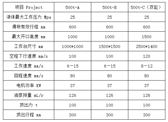 500噸四柱液壓機(jī)參數(shù)