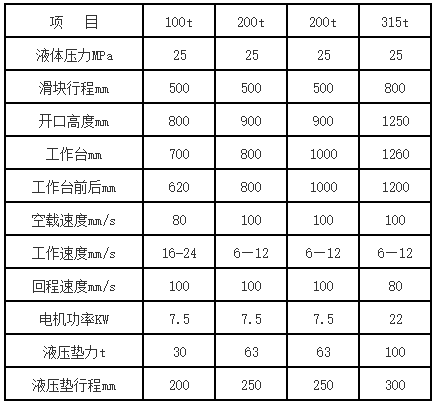 四柱拉伸液壓機(jī)參數(shù)（部分）