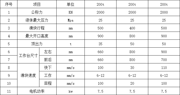 200噸液壓機參數(shù)