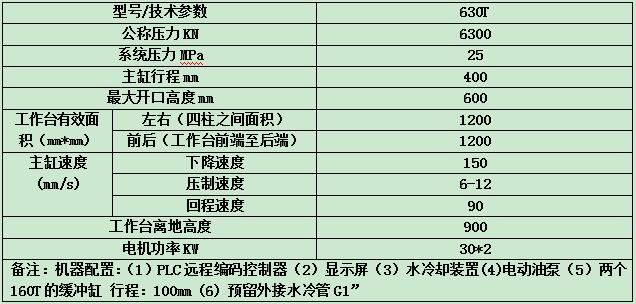 龍門(mén)框架導(dǎo)軌式液壓機(jī)參數(shù)